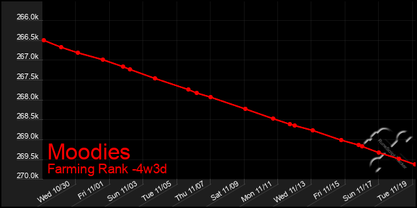 Last 31 Days Graph of Moodies