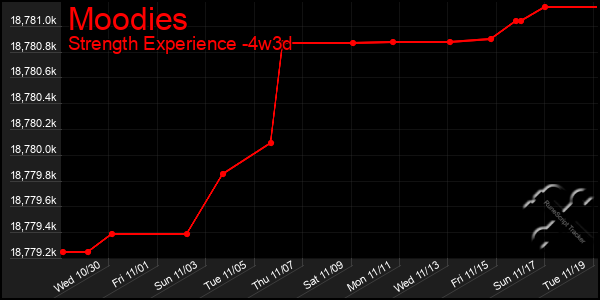 Last 31 Days Graph of Moodies