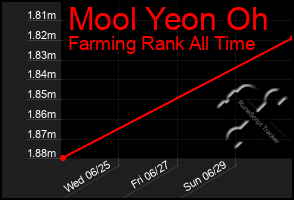 Total Graph of Mool Yeon Oh