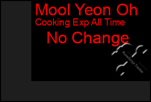 Total Graph of Mool Yeon Oh