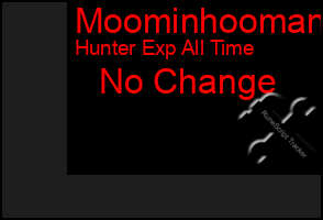 Total Graph of Moominhooman