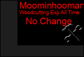 Total Graph of Moominhooman