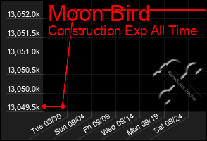 Total Graph of Moon Bird