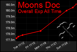 Total Graph of Moons Doc