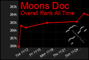 Total Graph of Moons Doc