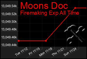 Total Graph of Moons Doc