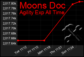 Total Graph of Moons Doc