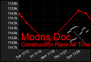 Total Graph of Moons Doc