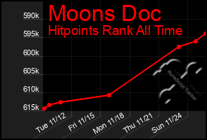 Total Graph of Moons Doc