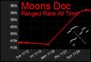 Total Graph of Moons Doc