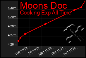 Total Graph of Moons Doc