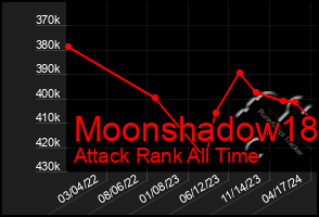 Total Graph of Moonshadow18