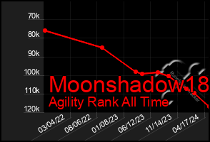 Total Graph of Moonshadow18