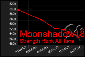 Total Graph of Moonshadow18