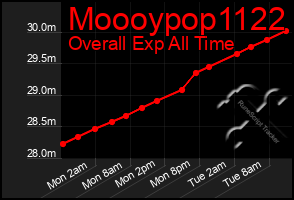 Total Graph of Moooypop1122