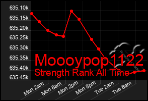 Total Graph of Moooypop1122