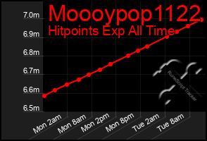 Total Graph of Moooypop1122
