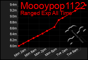 Total Graph of Moooypop1122