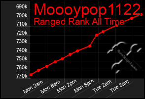 Total Graph of Moooypop1122