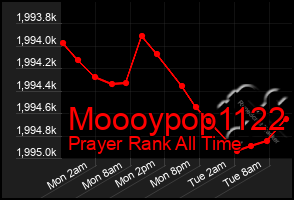 Total Graph of Moooypop1122