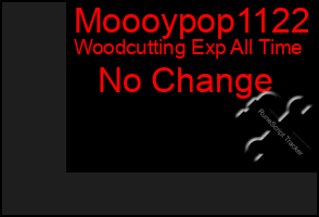 Total Graph of Moooypop1122