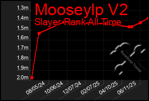 Total Graph of Mooseylp V2