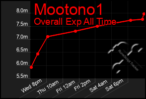 Total Graph of Mootono1