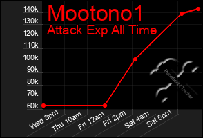 Total Graph of Mootono1