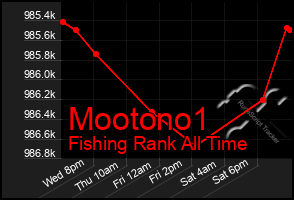 Total Graph of Mootono1
