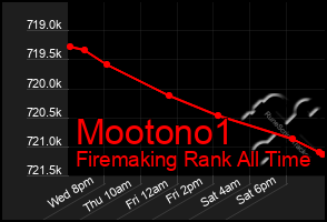Total Graph of Mootono1