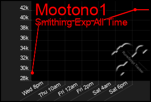 Total Graph of Mootono1