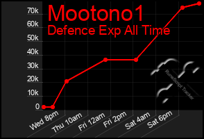 Total Graph of Mootono1