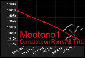 Total Graph of Mootono1