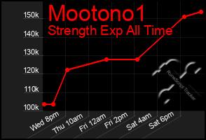 Total Graph of Mootono1