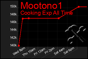 Total Graph of Mootono1