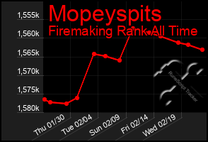 Total Graph of Mopeyspits