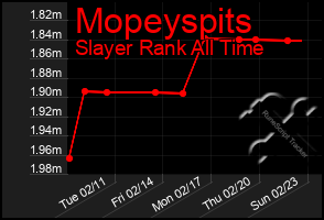 Total Graph of Mopeyspits