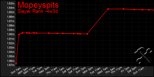 Last 31 Days Graph of Mopeyspits