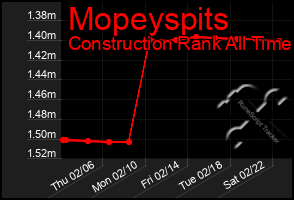 Total Graph of Mopeyspits