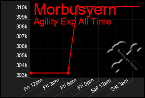 Total Graph of Morbusyern