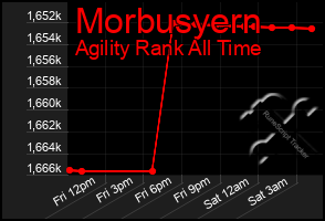 Total Graph of Morbusyern