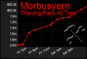 Total Graph of Morbusyern