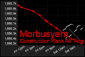 Total Graph of Morbusyern