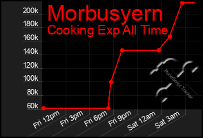 Total Graph of Morbusyern