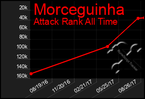 Total Graph of Morceguinha