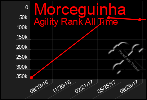 Total Graph of Morceguinha