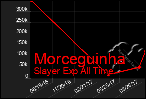 Total Graph of Morceguinha