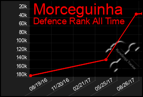 Total Graph of Morceguinha