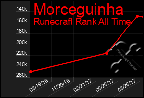 Total Graph of Morceguinha