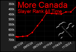 Total Graph of More Canada